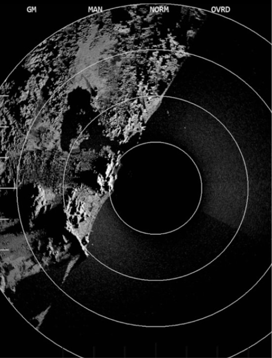 Radar Toolkit
